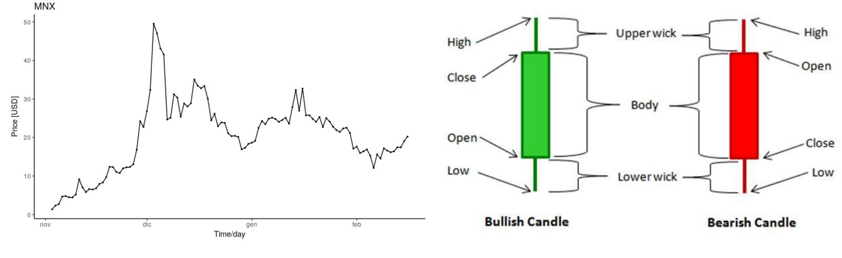 PDF) Quantitative Analysis And Optimization of Automated Trading Strategies  on Crypto Assets