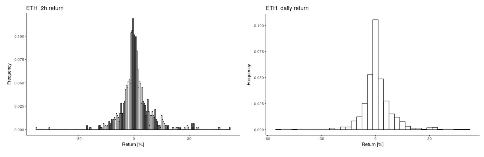 PDF) Quantitative Analysis And Optimization of Automated Trading Strategies  on Crypto Assets