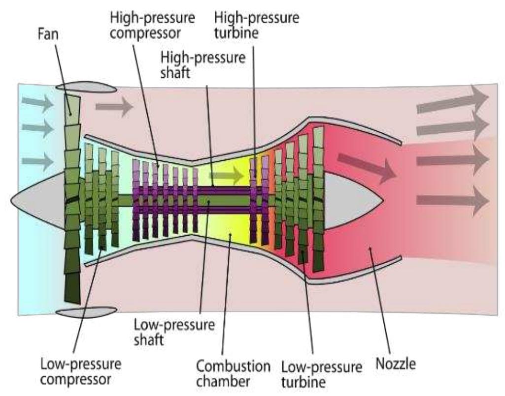 (PDF) RAPID COOLING SYSTEM FOR JET PROPULSION ENGINE