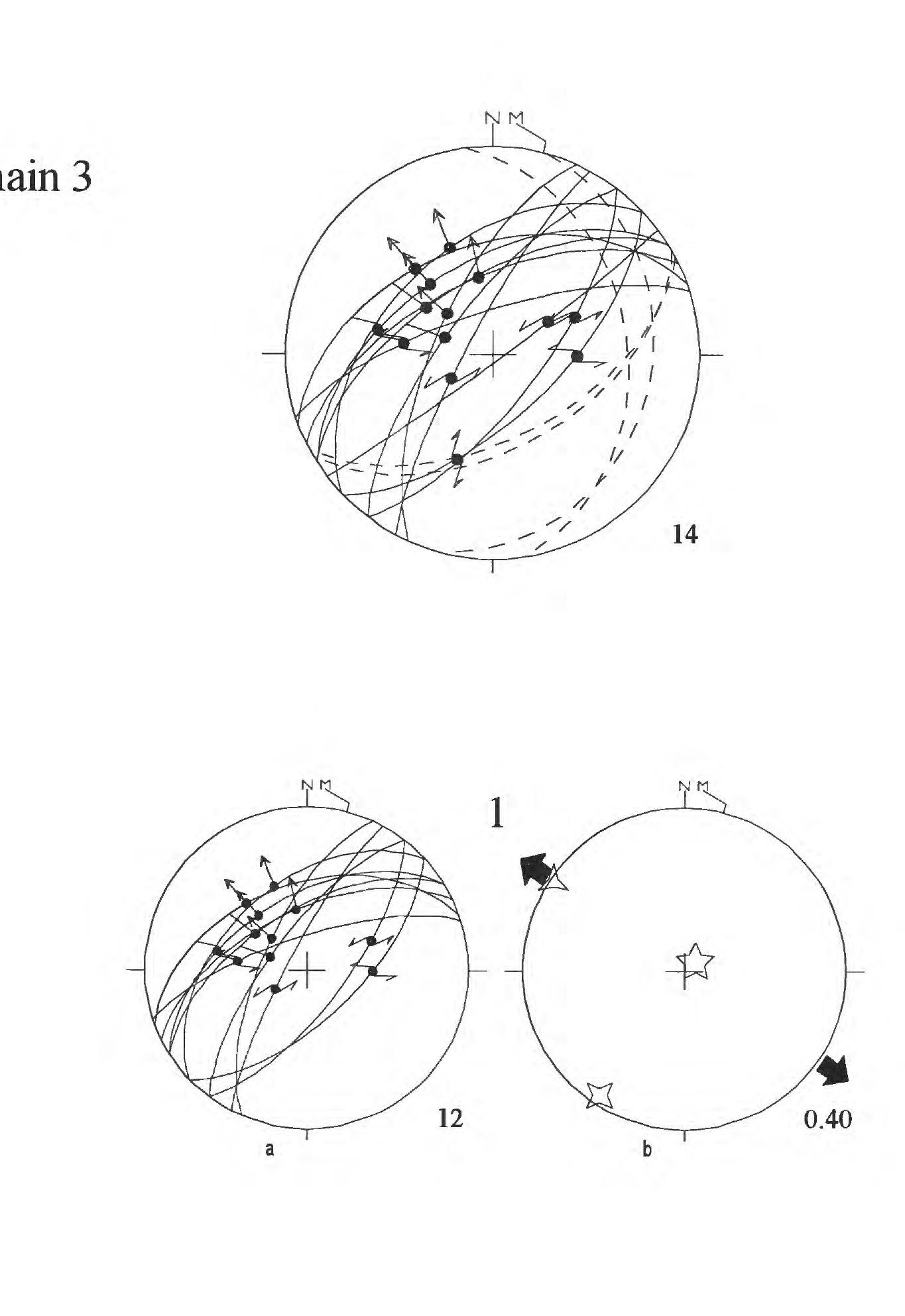 Figure 57 - Fault-slip data, paleomagnetic data, and