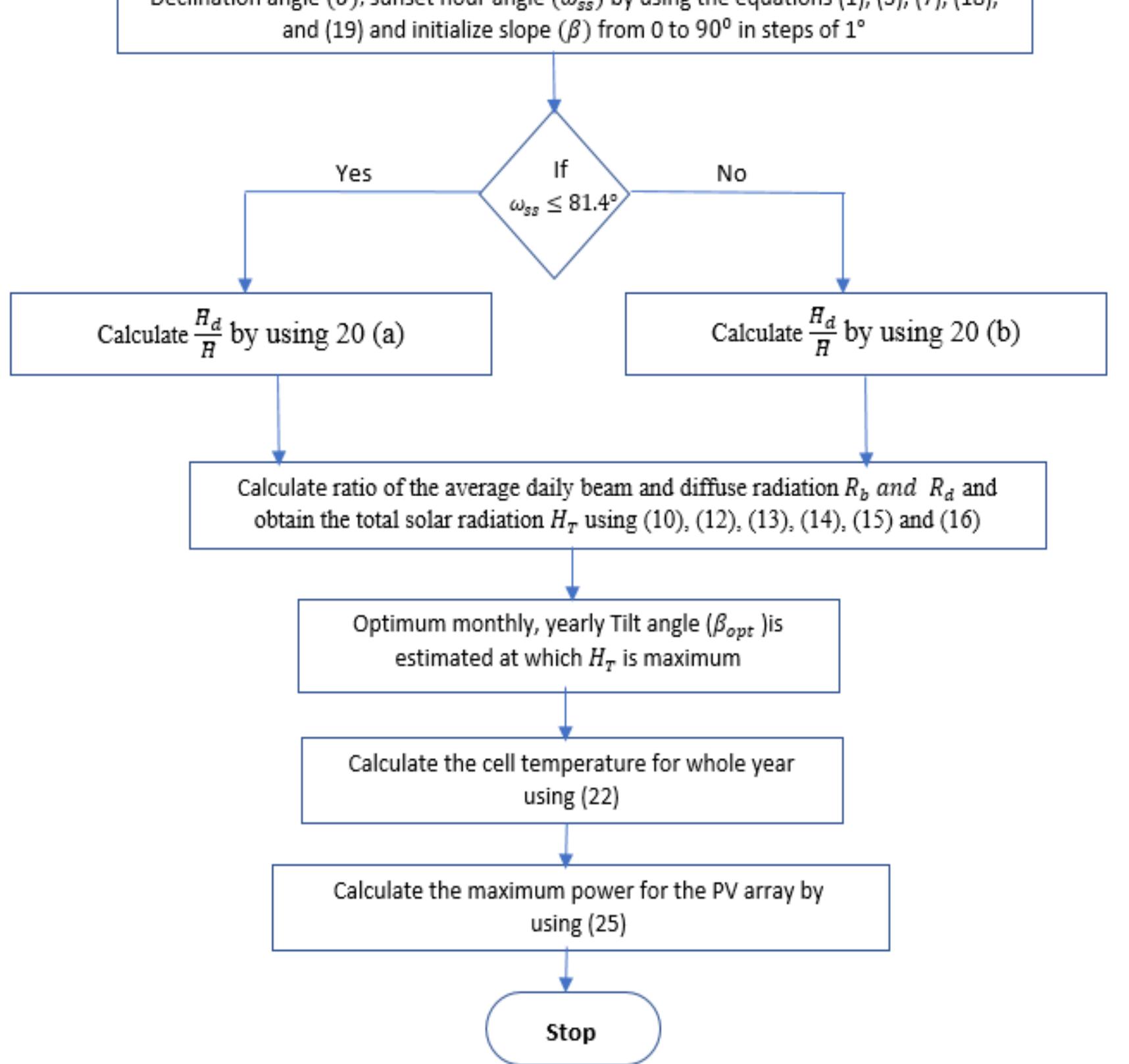 (PDF) Optimizing the Solar PV Tilt Angle to Maximize the PV power ...