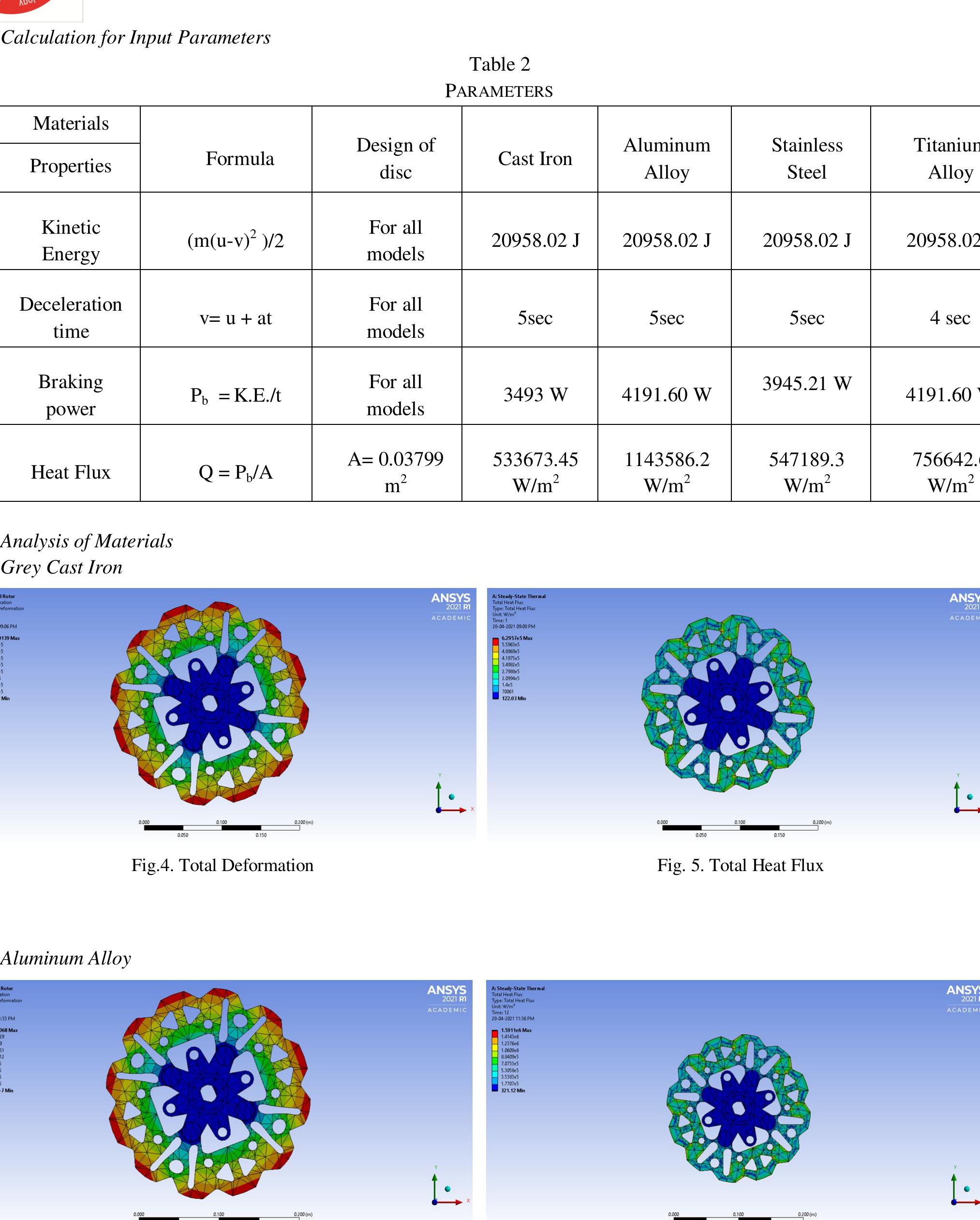 (PDF) Structural and Thermal Analysis of Brake Disc Rotor using ...