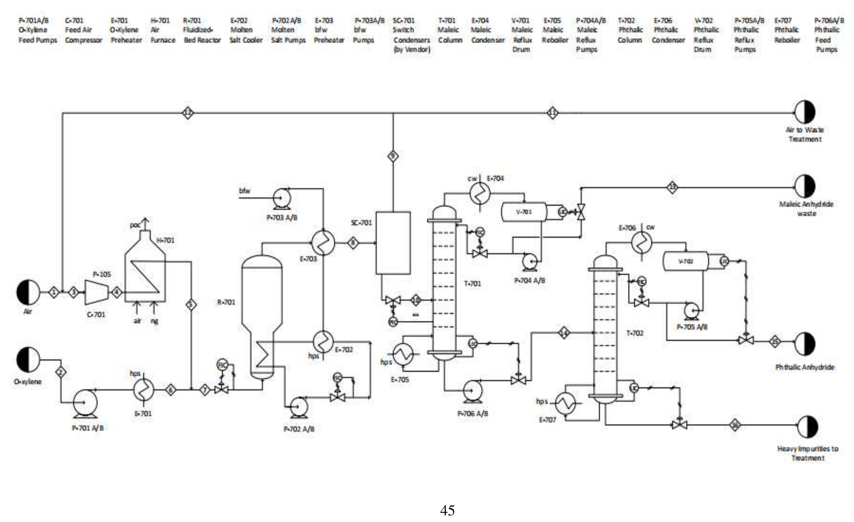 Figure 21 - from CPE 604 PLANT DESIGN PRODUCTION OF PHTHALIC