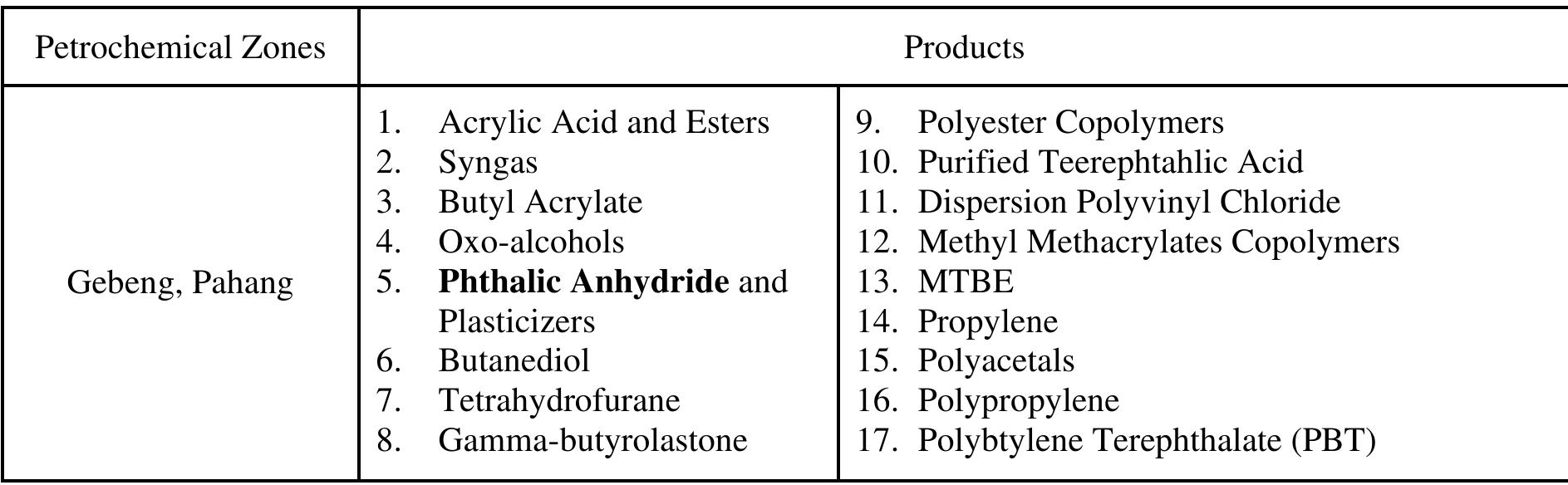 (PDF) CPE 604 PLANT DESIGN PRODUCTION OF PHTHALIC ANHYDRIDE