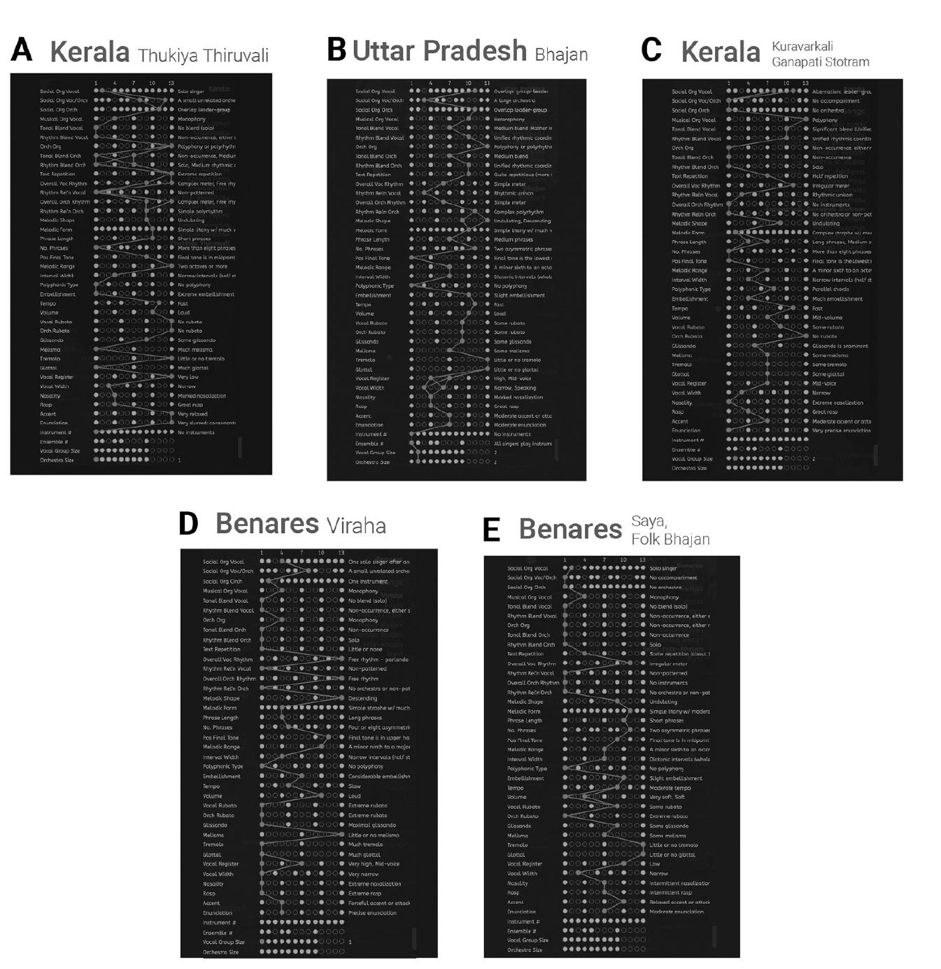 Ure 6 a, b, c, d, and e are screenshots from the global j
