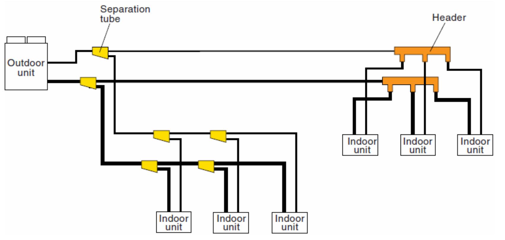 (PDF) Variable Refrigerant Flow in Air Conditioning of Buildings ...