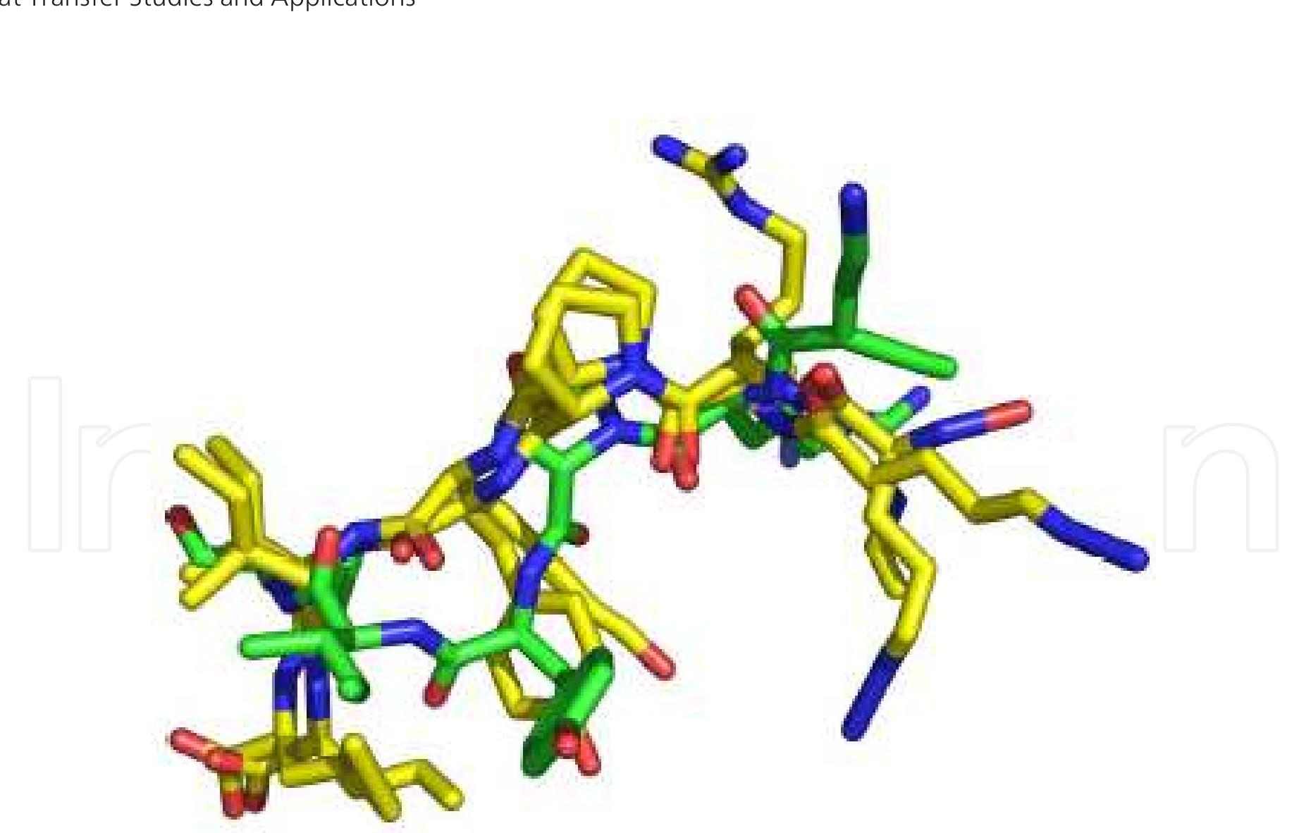 “overlay of average neurotensin structures. the relative