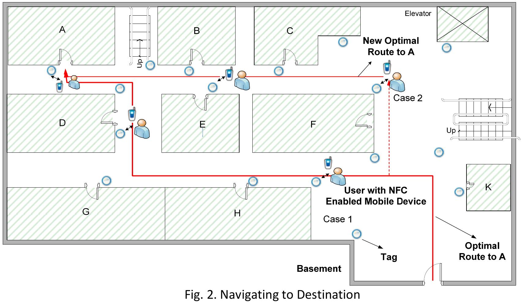 (PDF) Development of an Indoor Navigation System Using NFC Technology