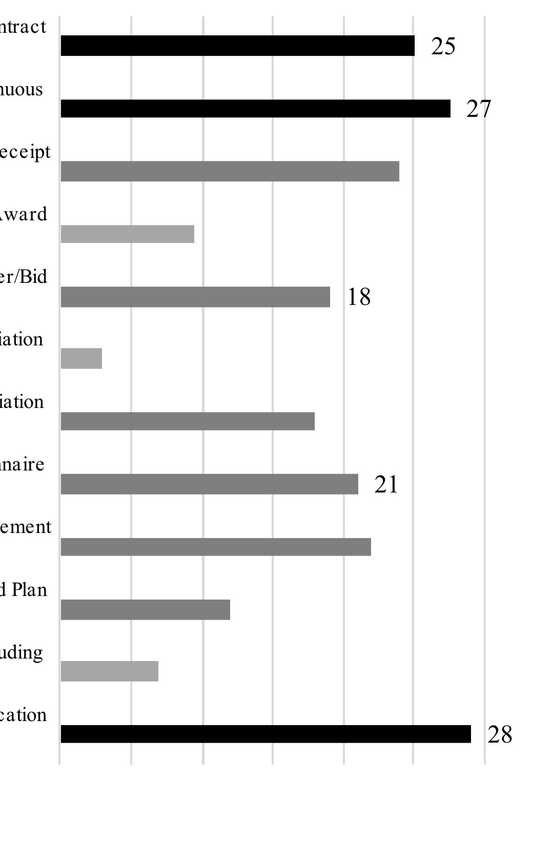 commercial, legal, quality and technical staff), and development of a general framework for the sources and impacts of counterfeiting was also identified. A high percentage of the respondents emphasised the importance of training and information sharing about counterfeiting examples and cases encountered within organisations. Several respondents recom- mended developing common knowledge-sharing plat- forms to share counterfeit experiences and statistics for wider SC networks. The above findings are expected to benefit SC professionals in better mana- ging counterfeit risks in global supply chains. 
