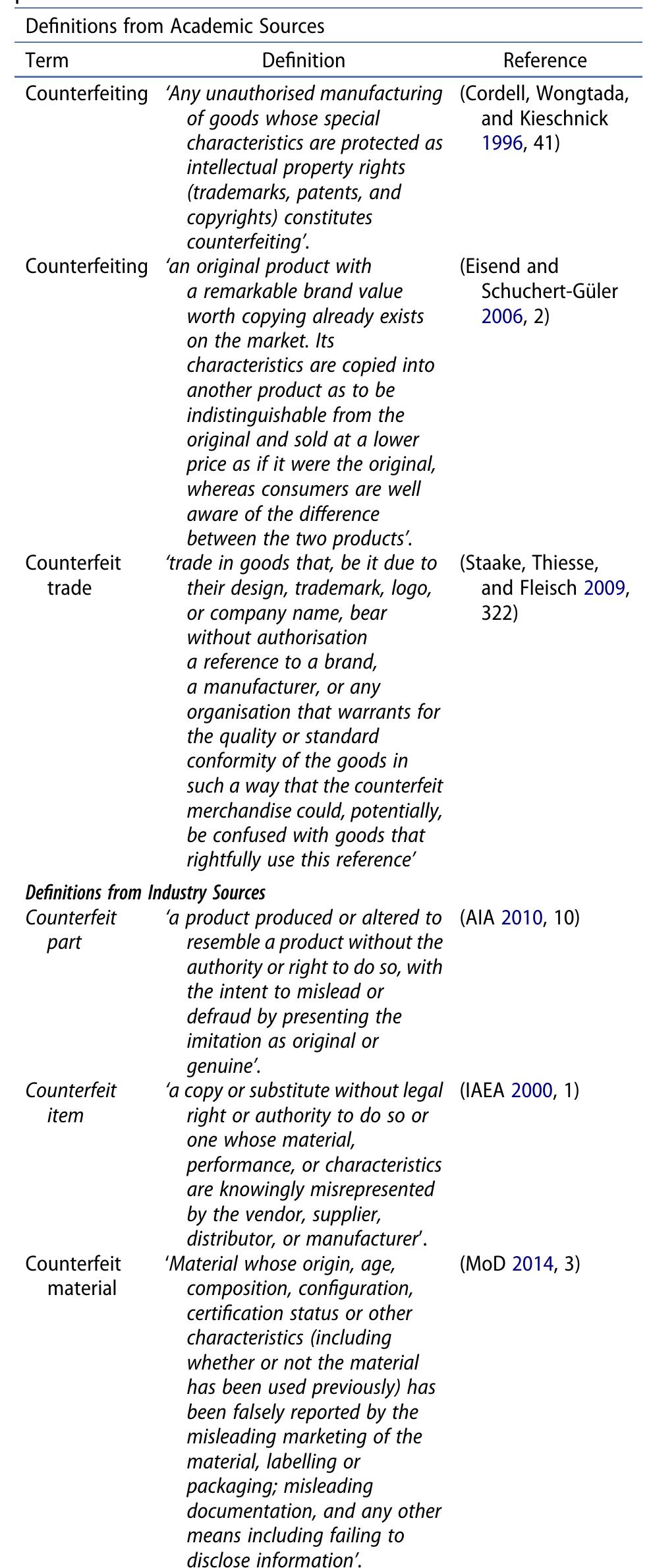 Table 1. Different definitions of counterfeiting and counterfeit products. 