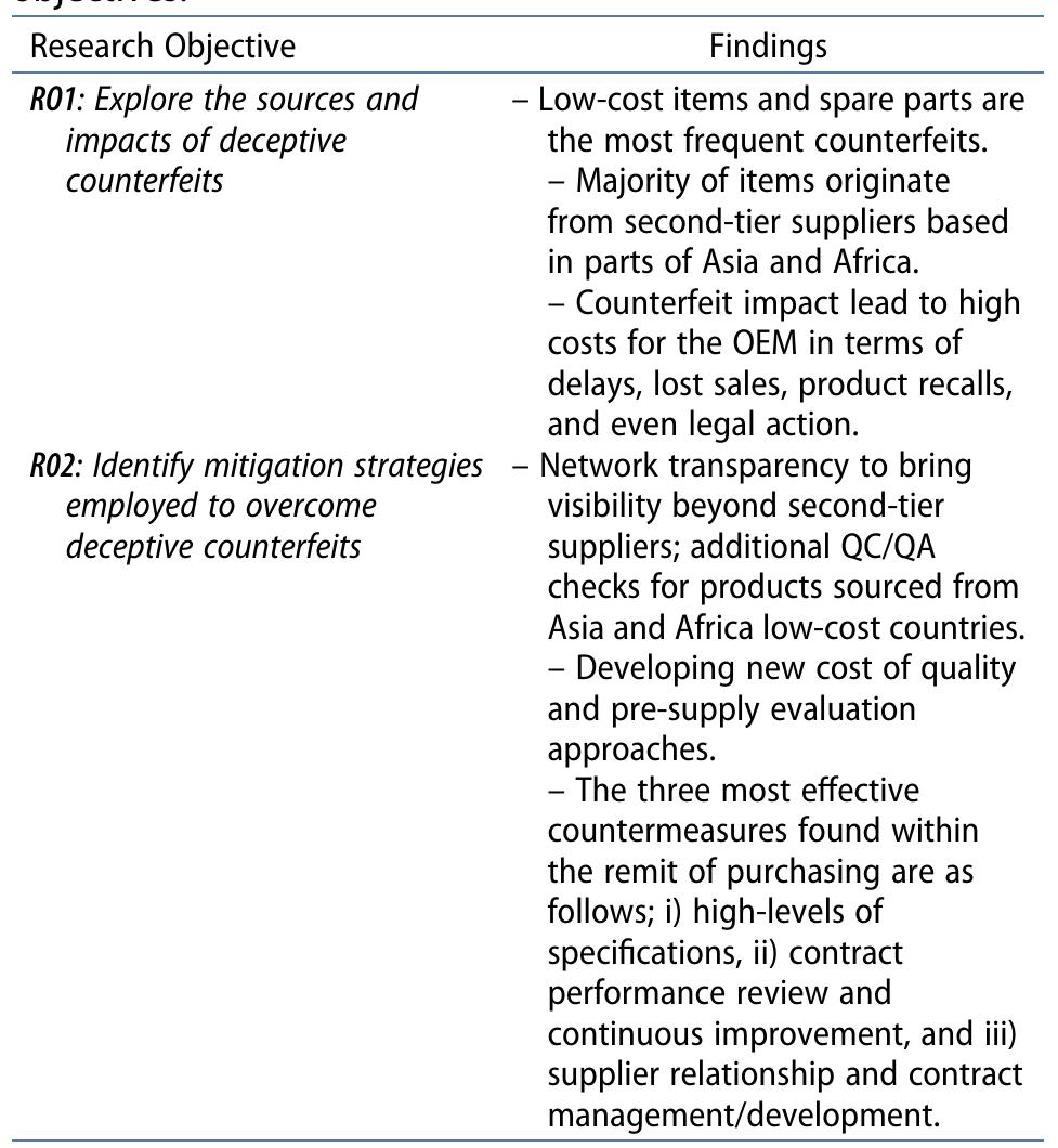 Table 6. Summary of the findings in terms of research objectives. 