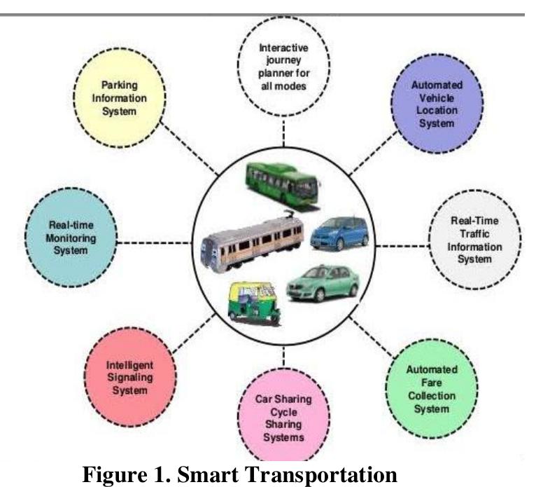 (PDF) The Challenges of Using Big Data Analytic in Smart Transportation