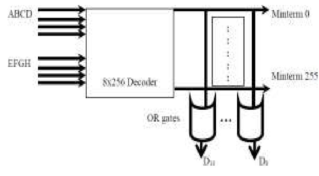 Logic diagram for output d1] figure 11. logic diagram for