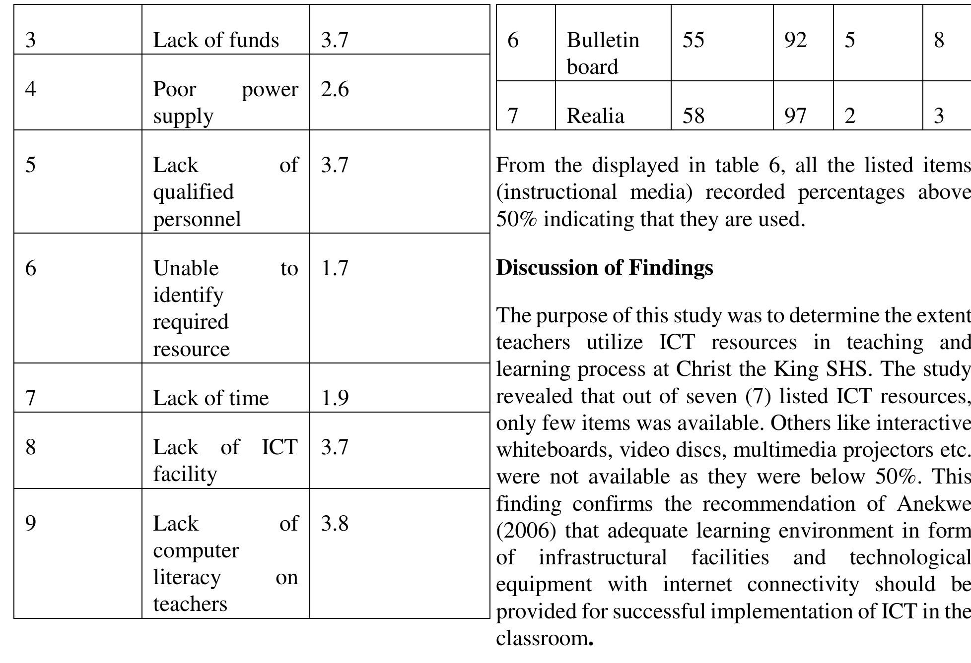 (PDF) INTEGRATION OF ICT IN THE TEACHING AND LEARNING PROCESS AT CHRIST ...