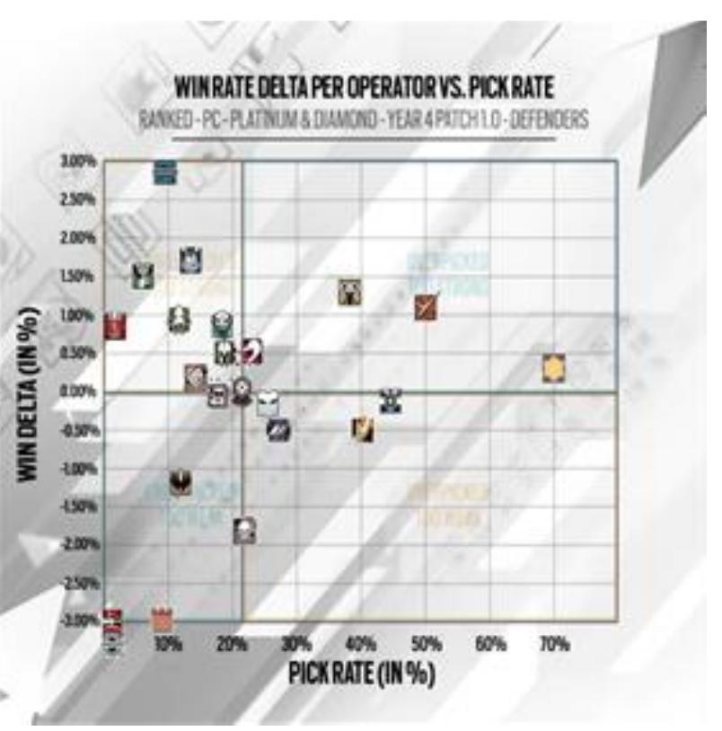 Figure 2. Stats for avatars of defending side  Figure 1. Stats for avatars of attacking side 