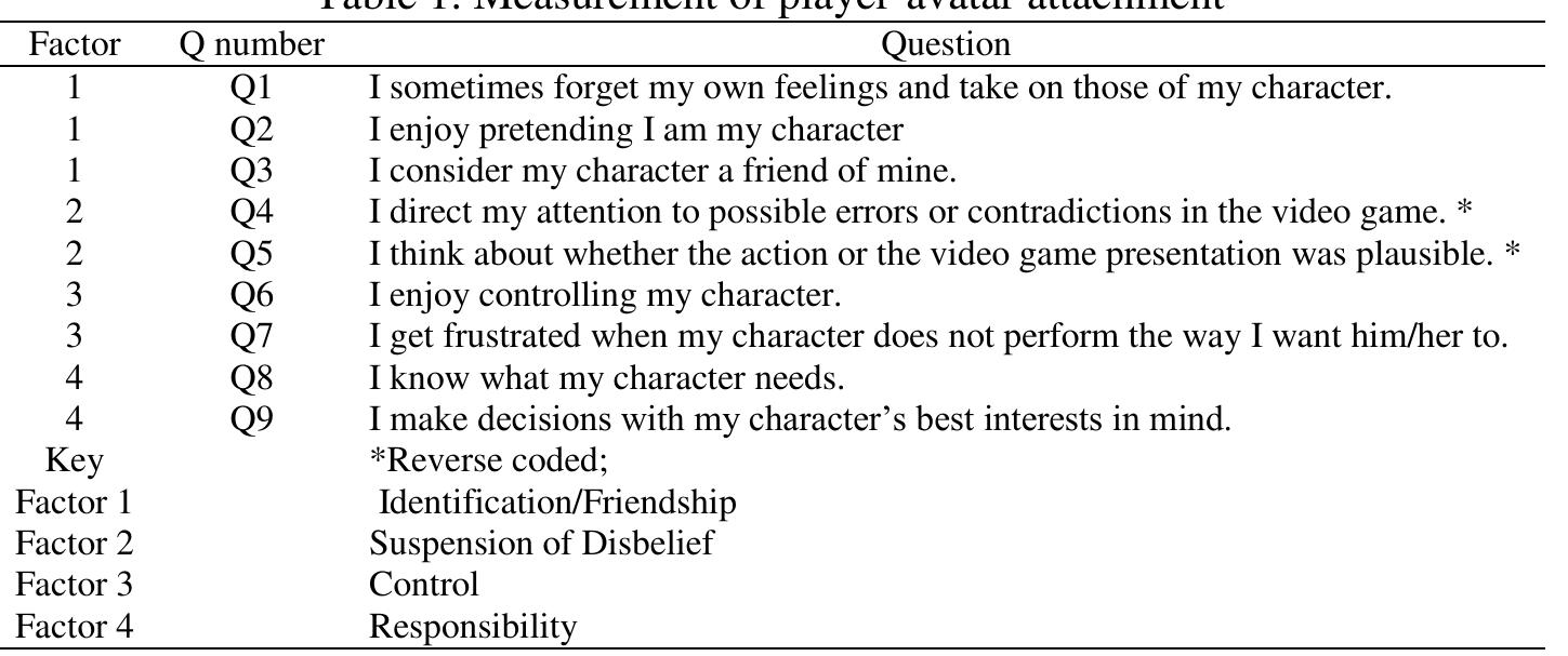 3. SURVEY RESULT AND ANALYSIS 