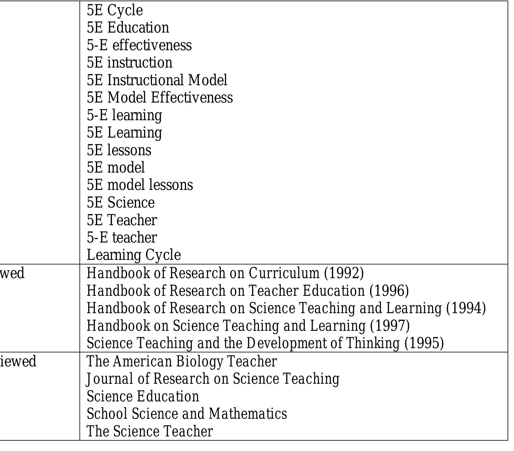 Specificial Origins and development of instructional models