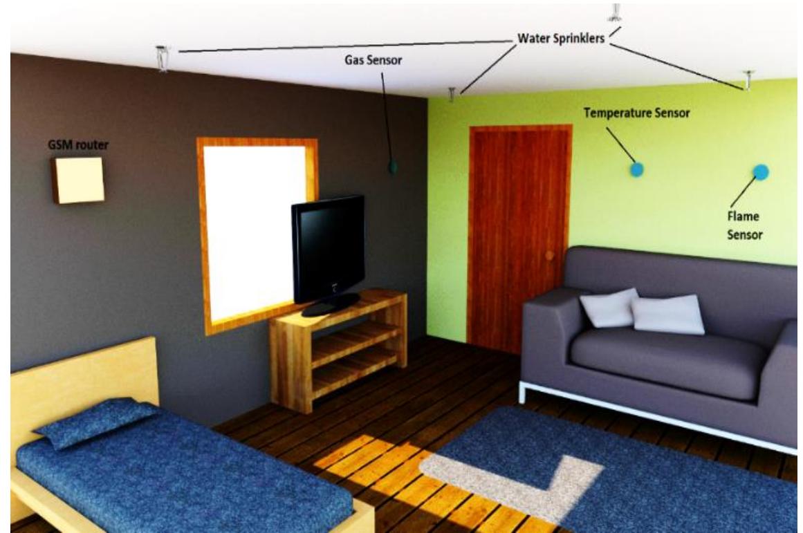 (PDF) A smart fire detection system using IoT technology with automatic ...