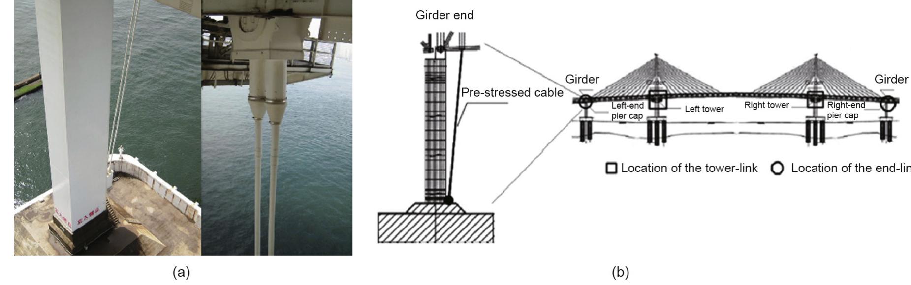 (a) photos and (b) schematic figure of a fail-safe design