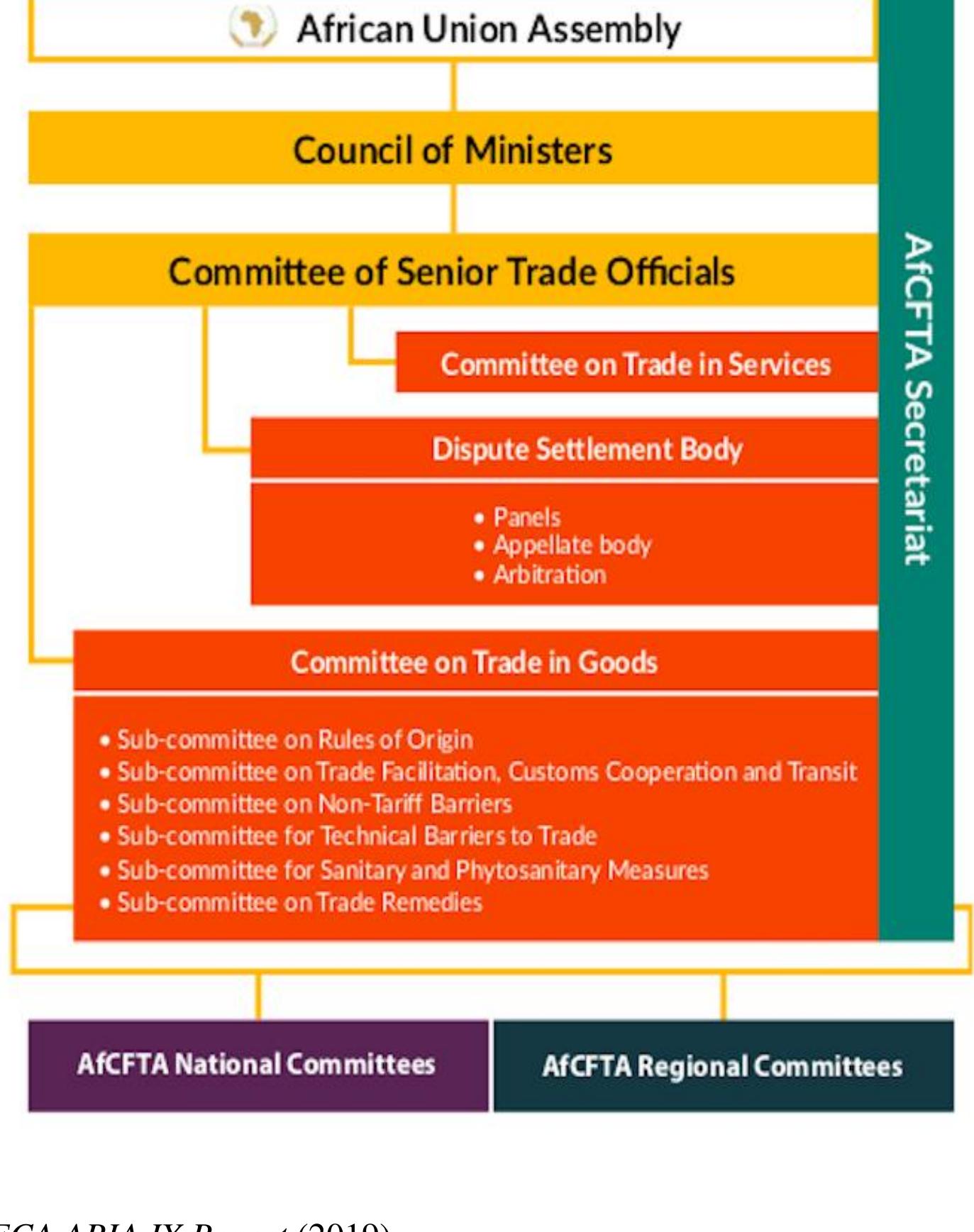 (PDF) Overcoming the Challenges Facing the Implementation of the AfCFTA ...
