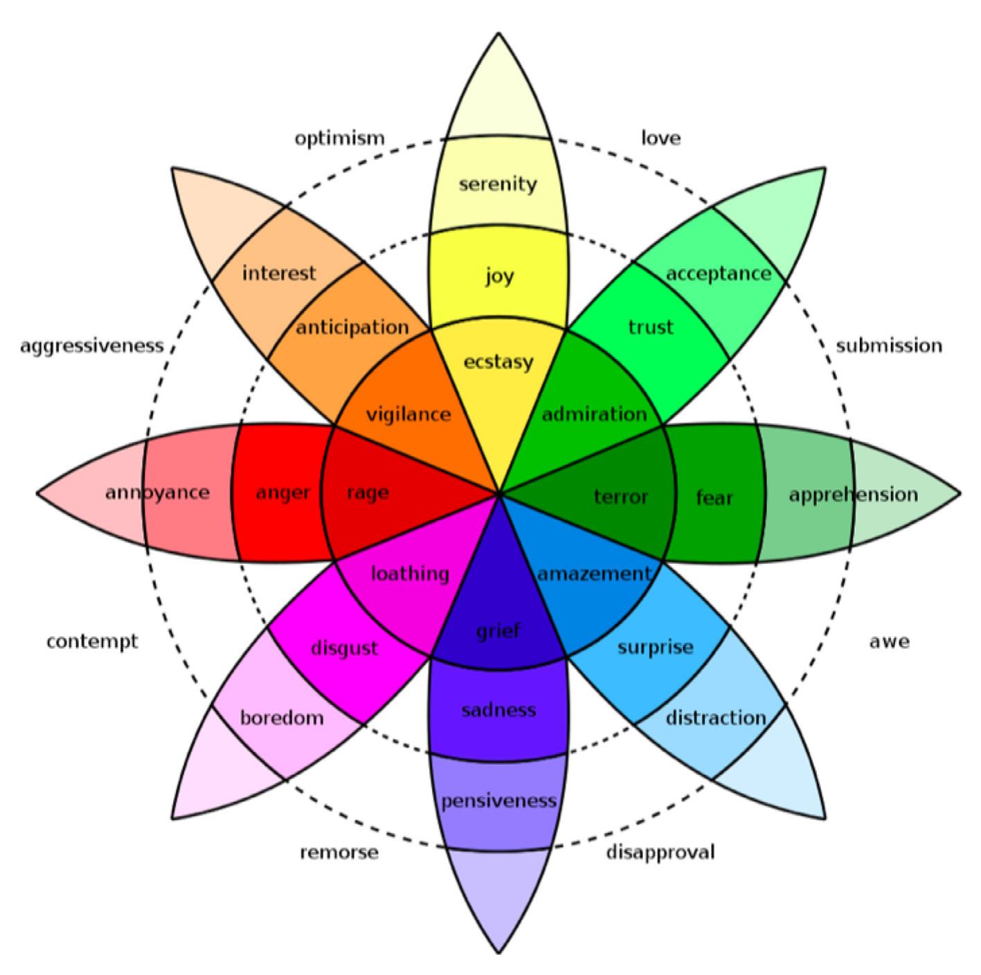 Reclassifier Figure 1 - from A Commonsense Reasoning Framework for