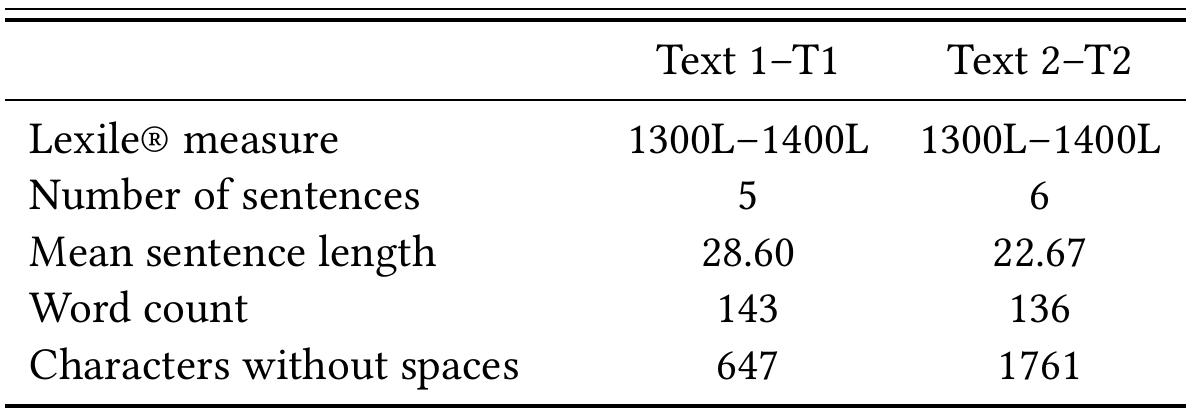 Table 5.7: Lexile® scores for the source texts used in the study  The NMT-core engine used to produce the raw MT output was Google Trans:- late (output obtained March 24, 2018). The MT output was evaluated using the bilingual evaluation understudy (BLEU) metric. Generally speaking, a score be- low 15 percent means that the engine is not performing optimally and PE is not recommended as it would require a lot of effort to finalise the translation and reach publishable quality, while a score above 50 percent is a very good score and means that significantly less PE is required to achieve publishable transla- tion quality. The BLEU score was calculated for the two texts using the Tilde custom machine translation toolkit’. Both texts had a very good score. In partic- ular, BLEU score for Text 1 was 51.33 and for Text 2 was 60.62. This means that PE could be used to achieve publishable translation quality in both cases.  