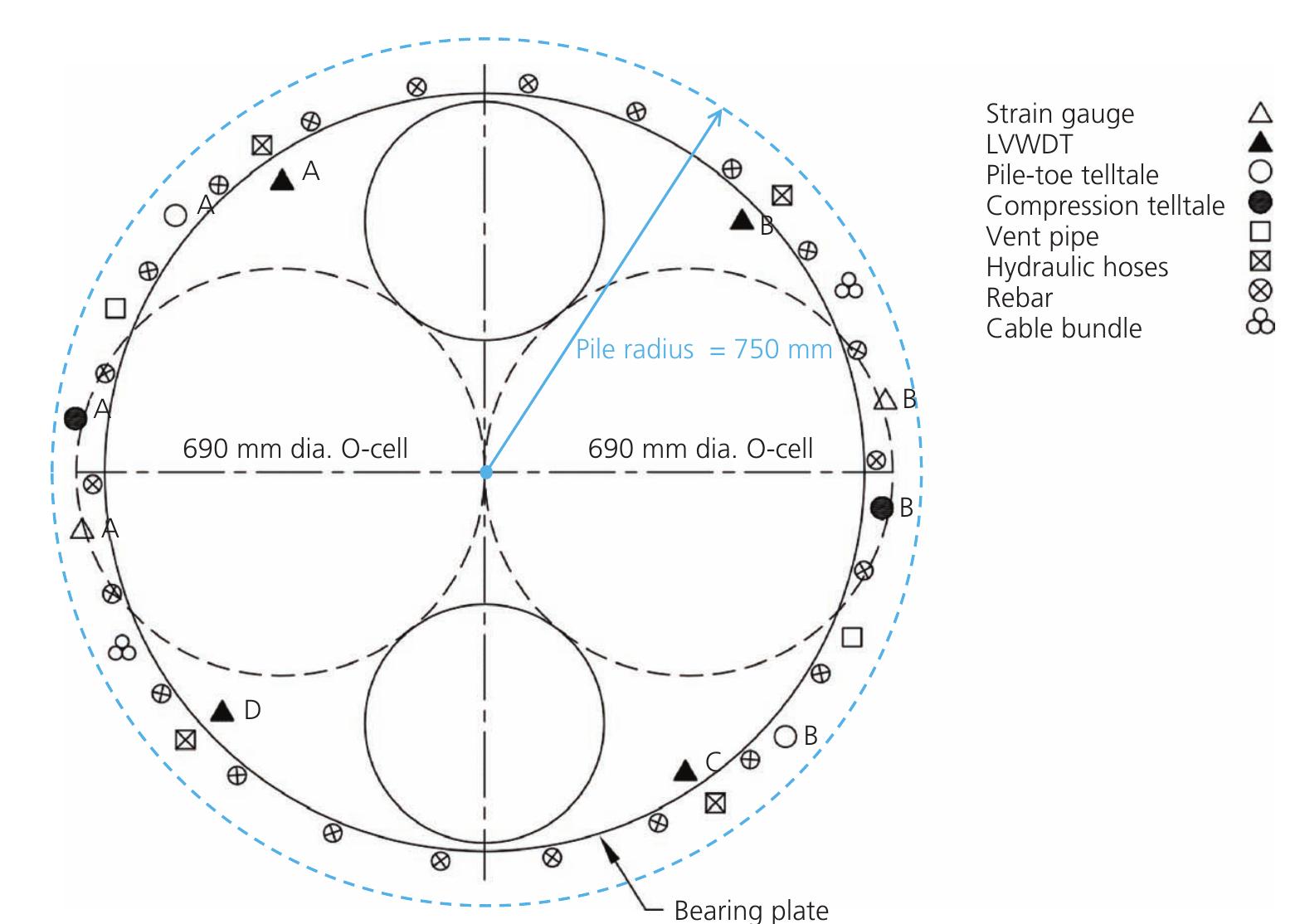 Typical example of an instrumentation layout for a 1-5 m