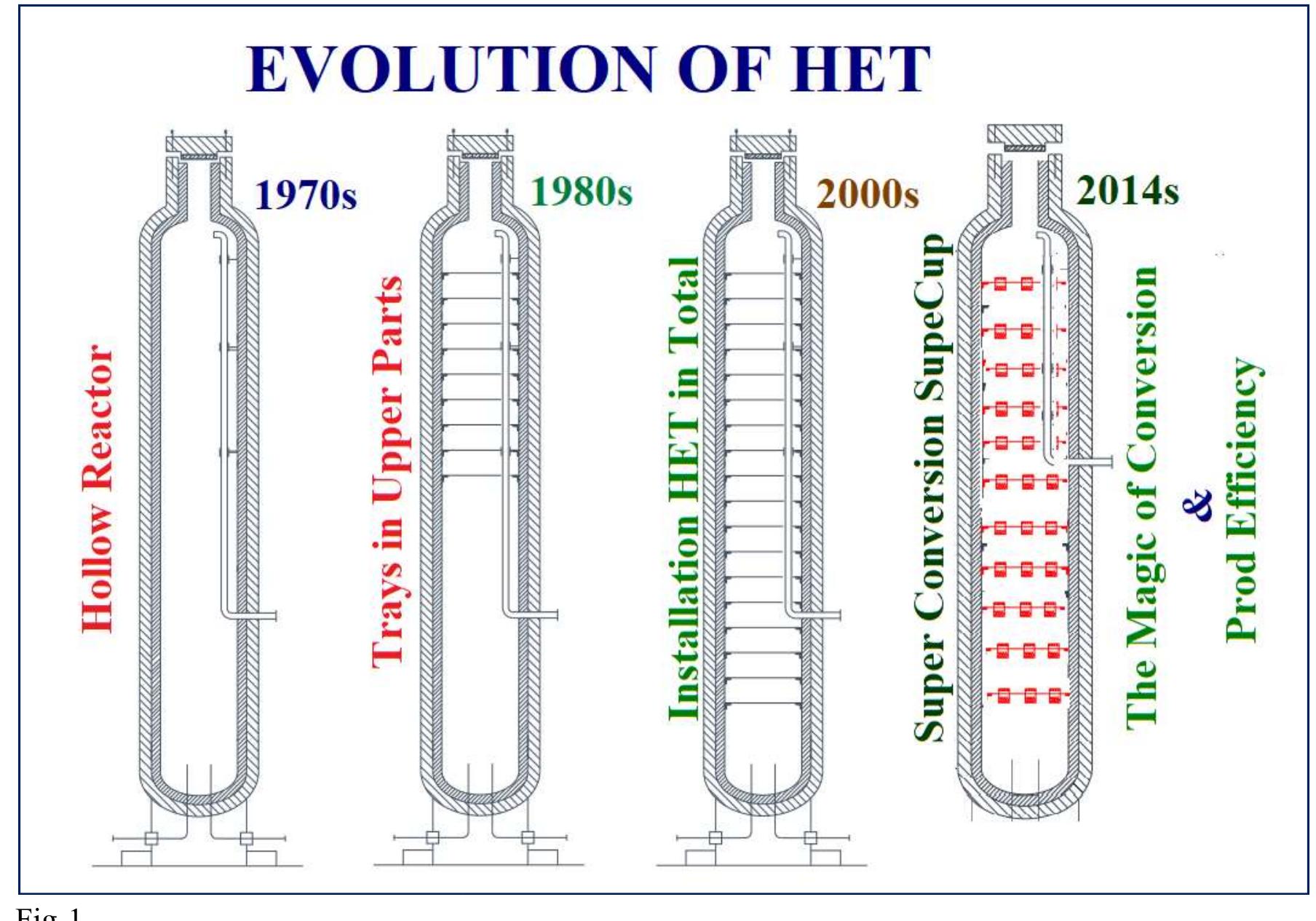 Super Convert Unit Figure 5 - from Super Conversion in Urea Reactors With