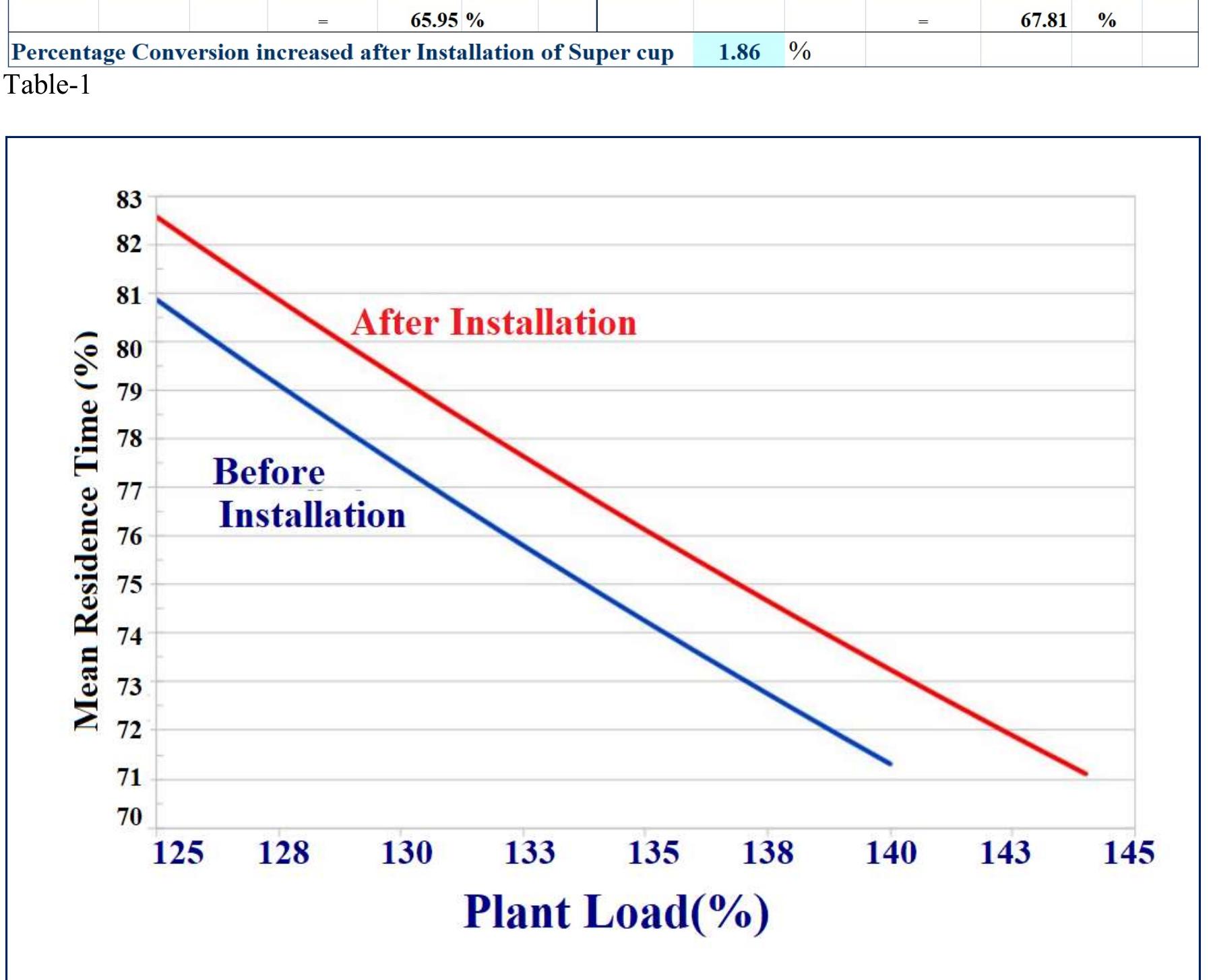 Super Convert Unit Figure 5 - from Super Conversion in Urea Reactors With