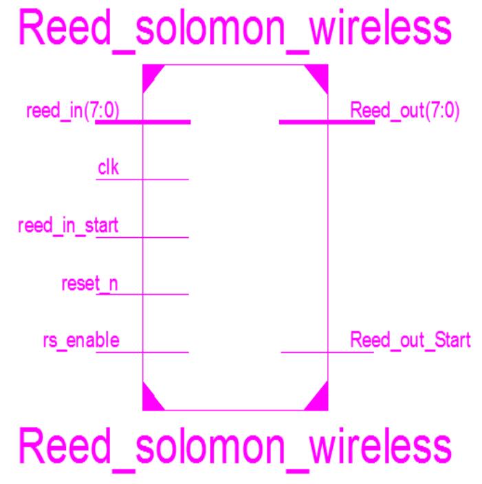 Rtl schematic for rs(255,243) decoder reed-solomon decoder