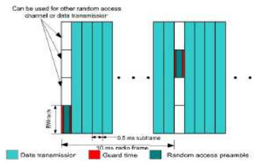 Figure 2 - from Detection of an LTE signal based on constant