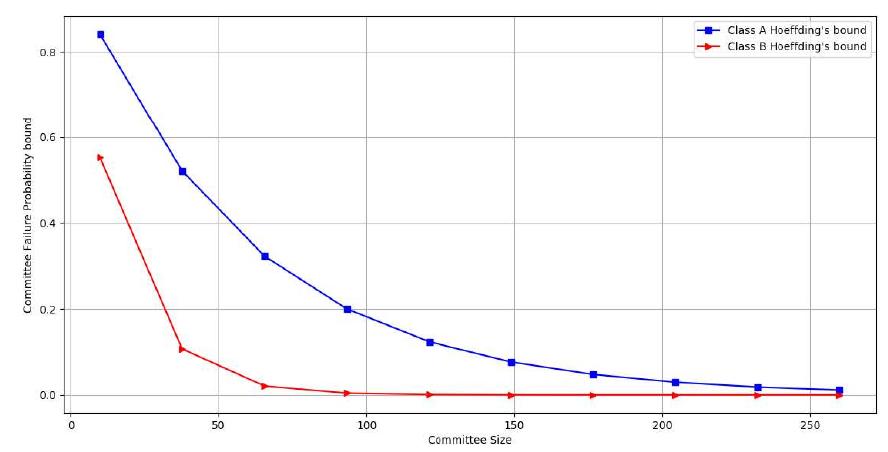 Probability Of Failure Chart