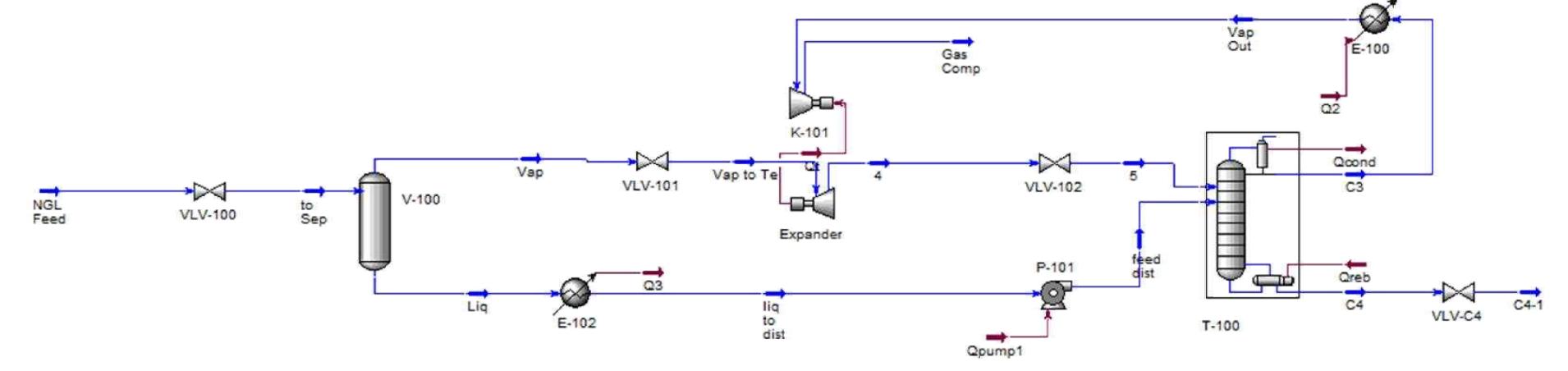 (PDF) Optimation of Depropanizer Unit using Turbo Expander and Its ...