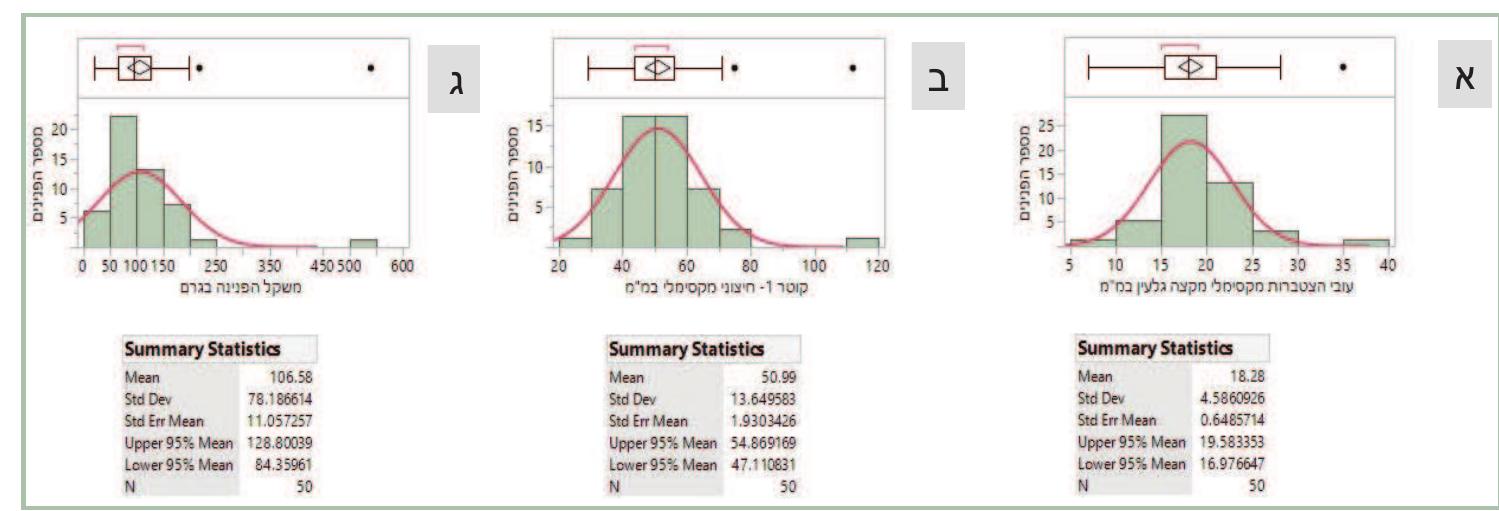 ASP WLP FW SONIA NNALYAA 2a NMA (n=50) NWA 99999 NIANA | 9 AYN pvr M4049 F9DW MIND YD .0) DWI 5 (3) HOPI MW - 1 TOI ; (N) PAN COVINA 9999099) N94 NNIIANAT 