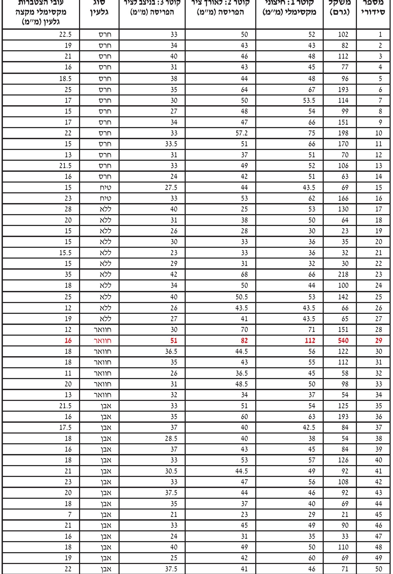 JUNI NWN) WP ,(079) Fw : NWI 99999 50 Way ANI? DNIN AWN 21 Aa TY) pyran AYP ~NODPNAN NNALYAN ow) , pyran aw ,(a"79I-ND IAN MPN rw .09'119) 7I9N ASP 
