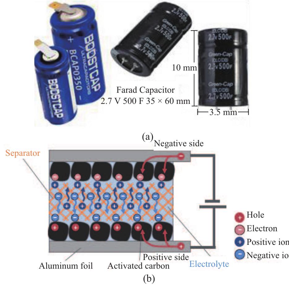 Scs Module (a) module model. (b) electrical model of an sc in