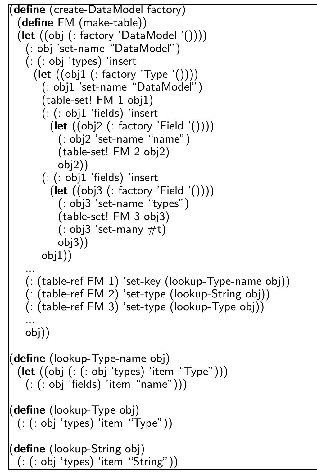 (PDF) Generic Operations and Partial Evaluation using Models