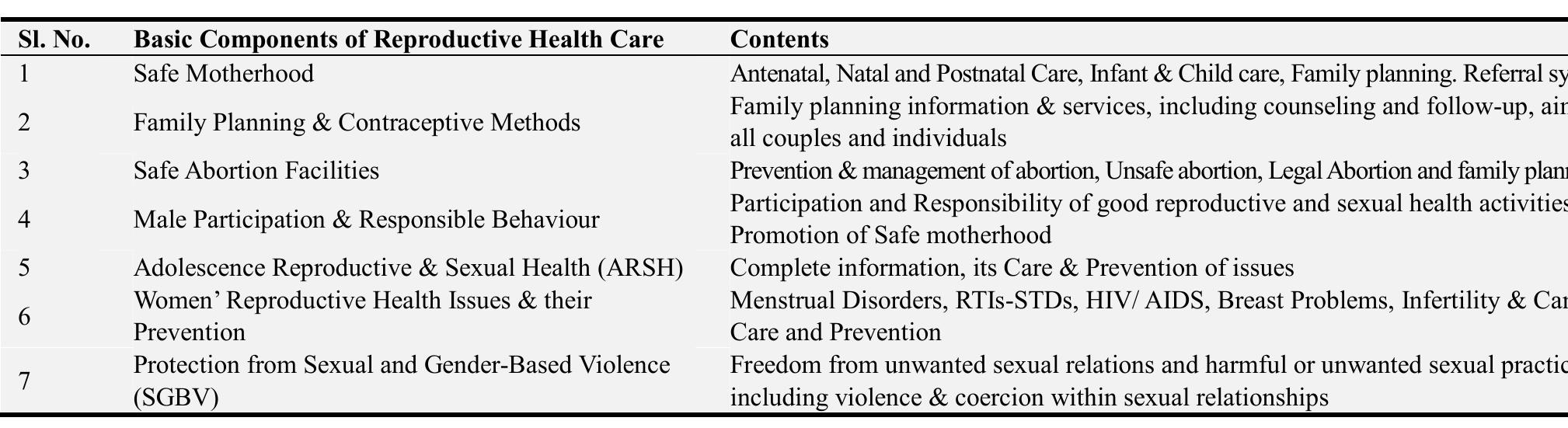 (PDF) Reproductive Health Status of Indian Women: A Critical Appraisal
