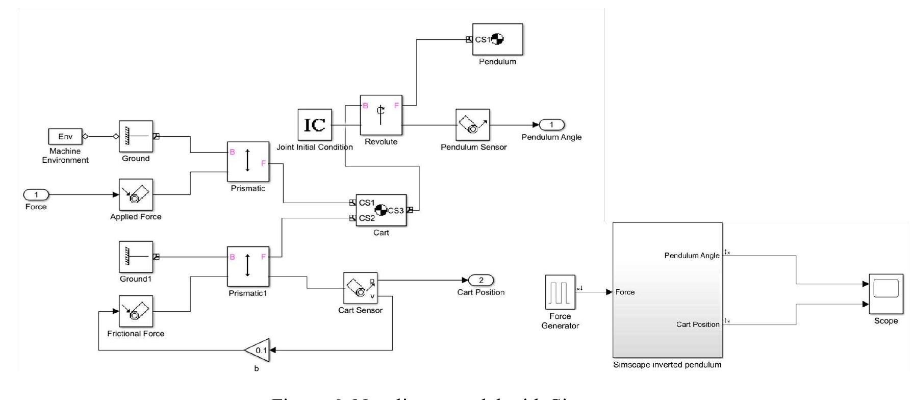 (PDF) Control Design of an Inverted Pendulum on a Moving Base Using ...