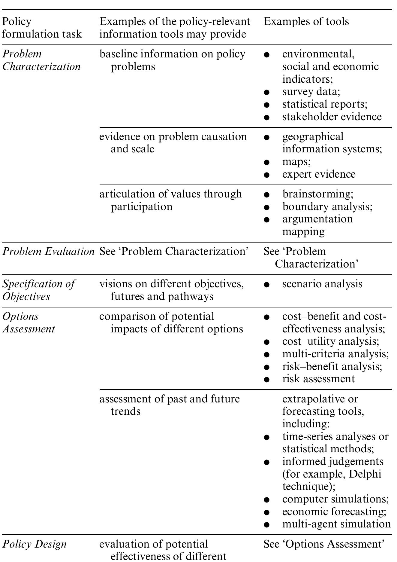 (PDF) The tools of policy formulation: an introduction