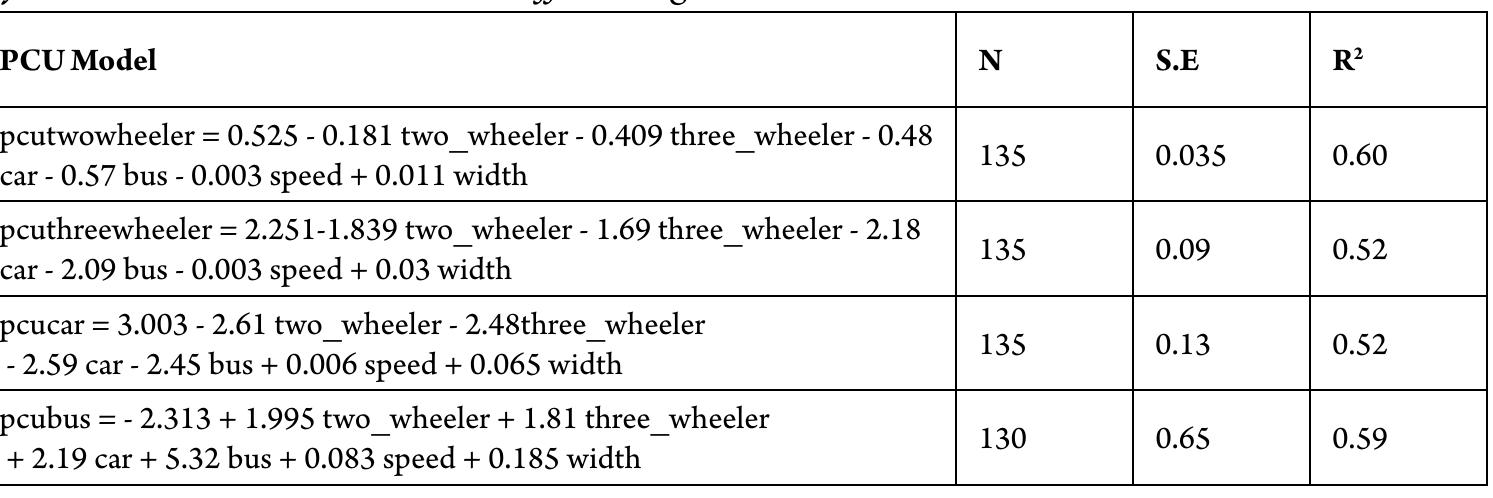 (PDF) Dynamic Pcu Values at Signalised Intersections in India for Mixed ...