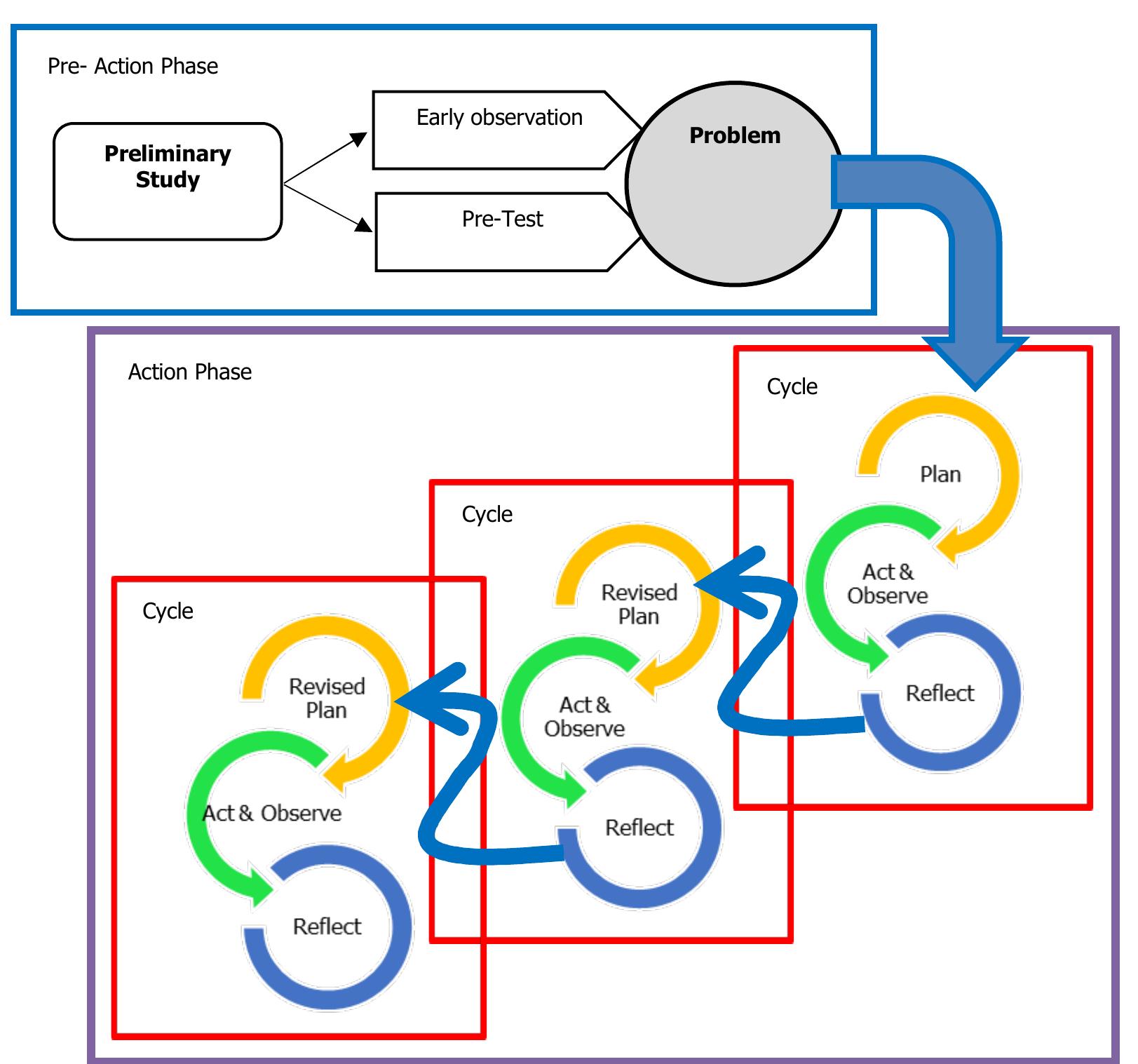 (PDF) Cooperative Learning Using Team Game Tournament Method to Improve ...