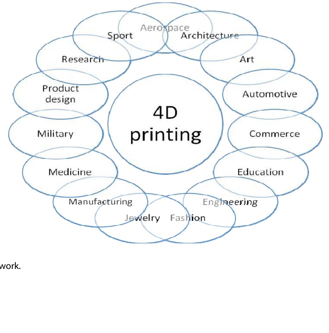 PDF) Psychosocial Context of Building a Personal Brand in Social Media