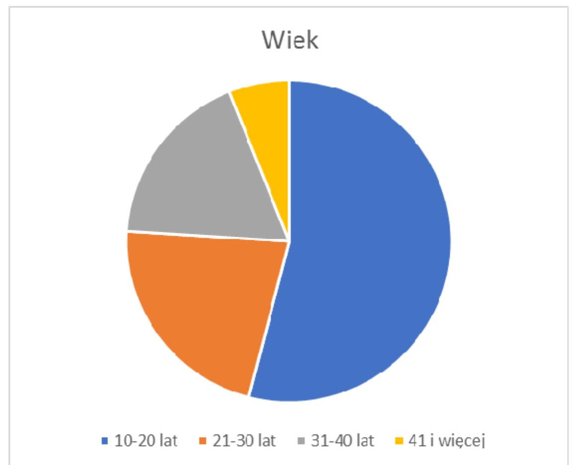 PDF) Psychosocial Context of Building a Personal Brand in Social Media