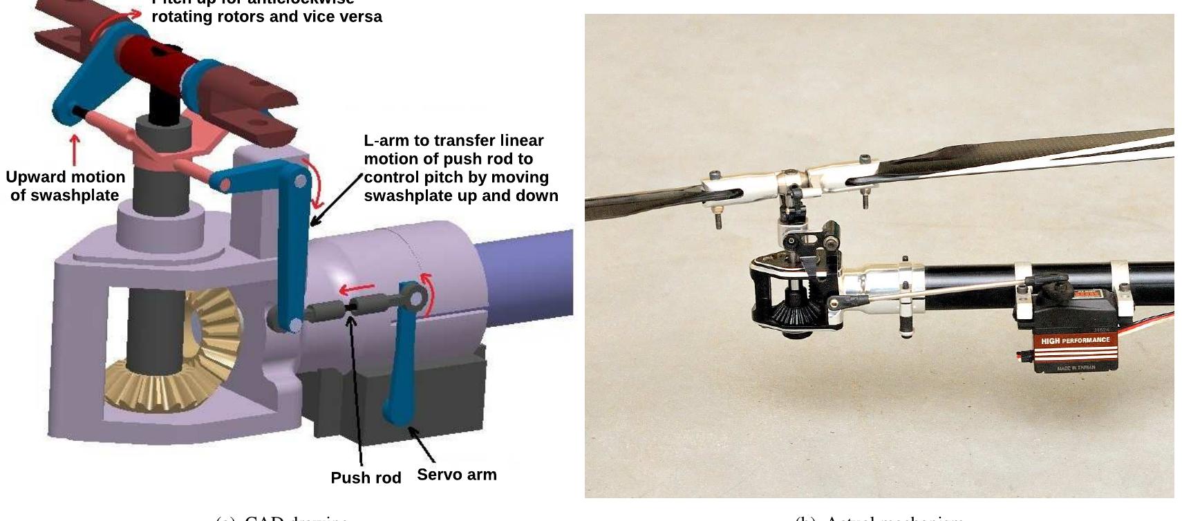 Schematic of pitch change mechanism