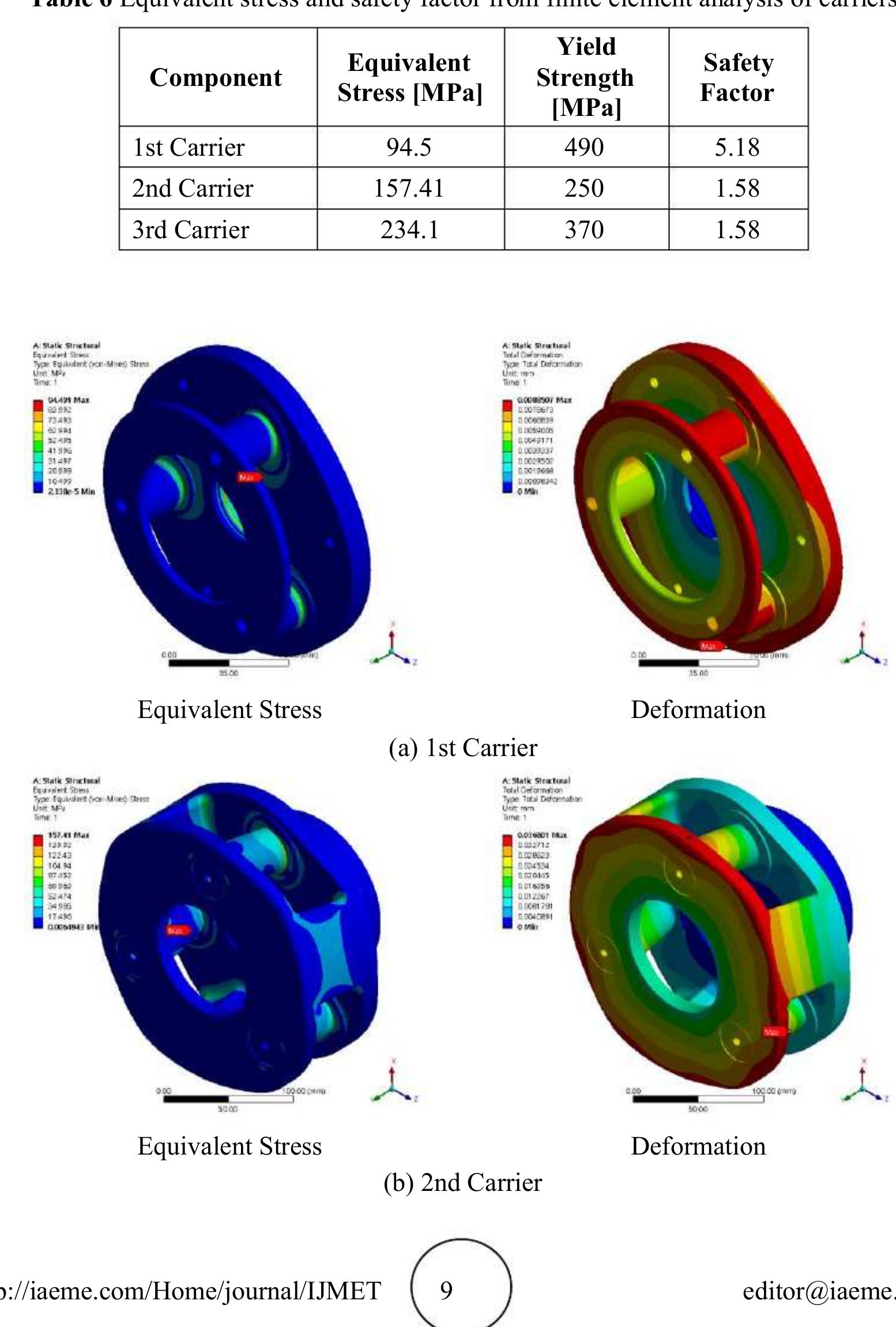 Figure 9 - DESIGN OF PITCH GEARBOX FOR 4MWCLASS WIND TURBINE