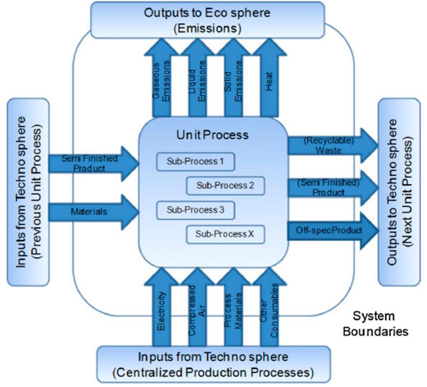 (PDF) Energy Efficiency in Industry 4.0: The Case of Batch Production ...