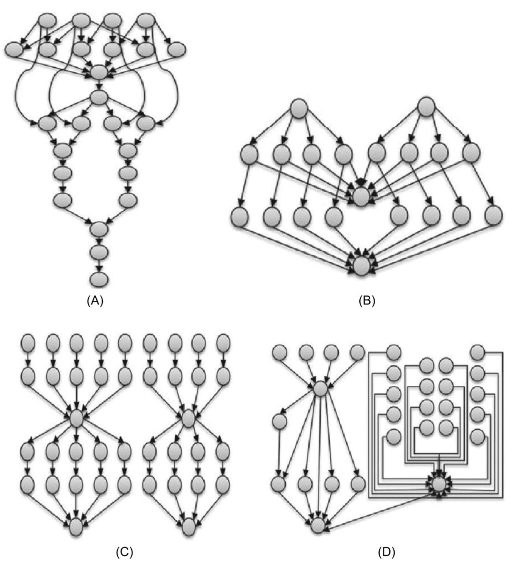 (PDF) Workflow scheduling using Jaya algorithm in cloud