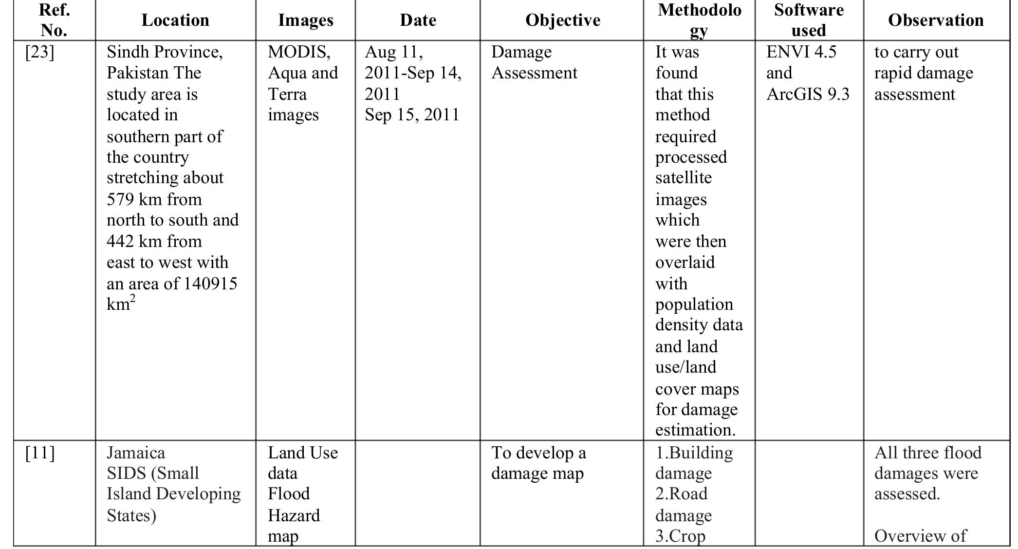 (PDF) FLOOD DAMAGE ASSESSMENT USING REMOTE SENSING AND GIS: THE PAST ...