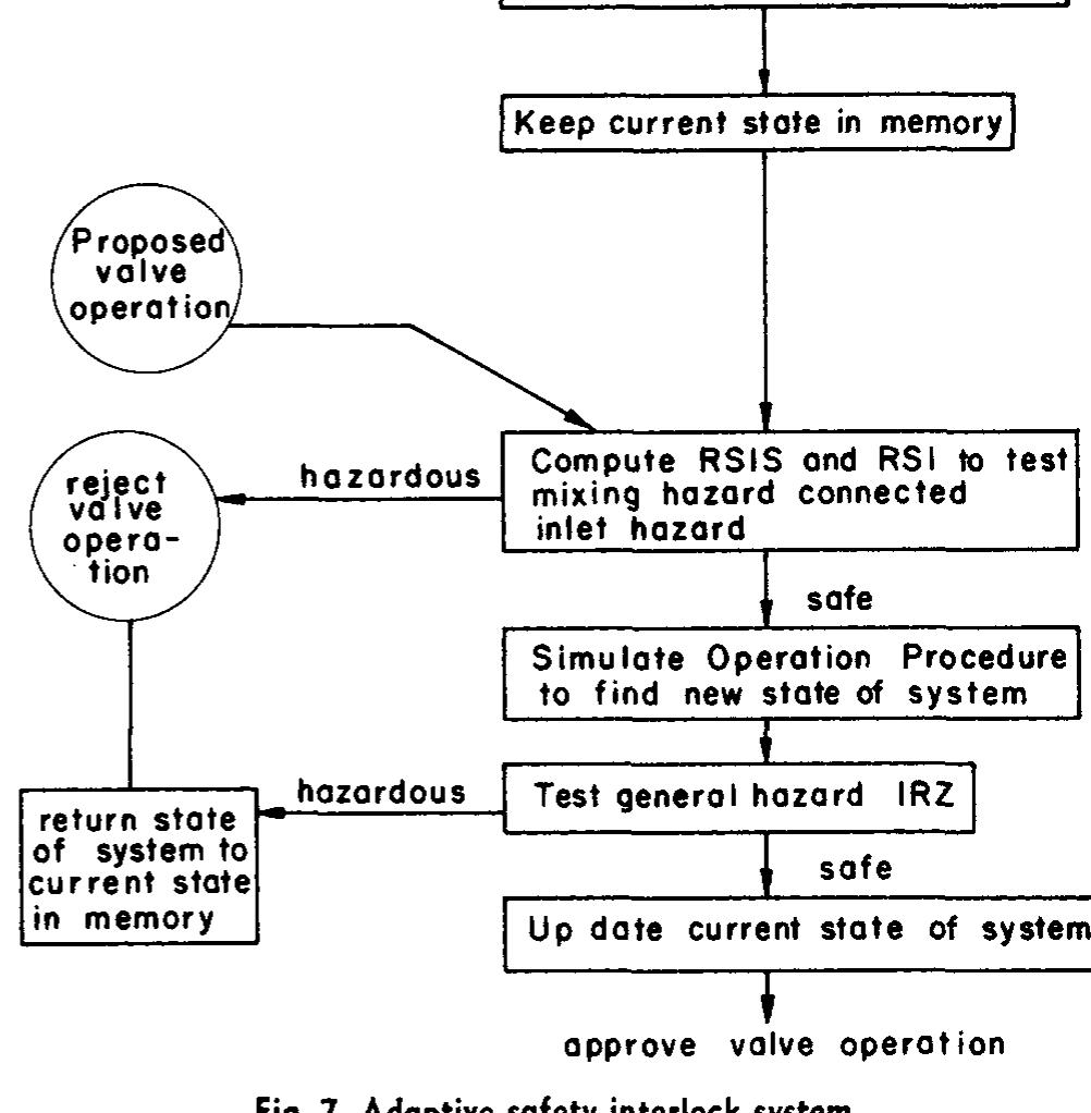 (PDF) Computer-aided safety interlock systems